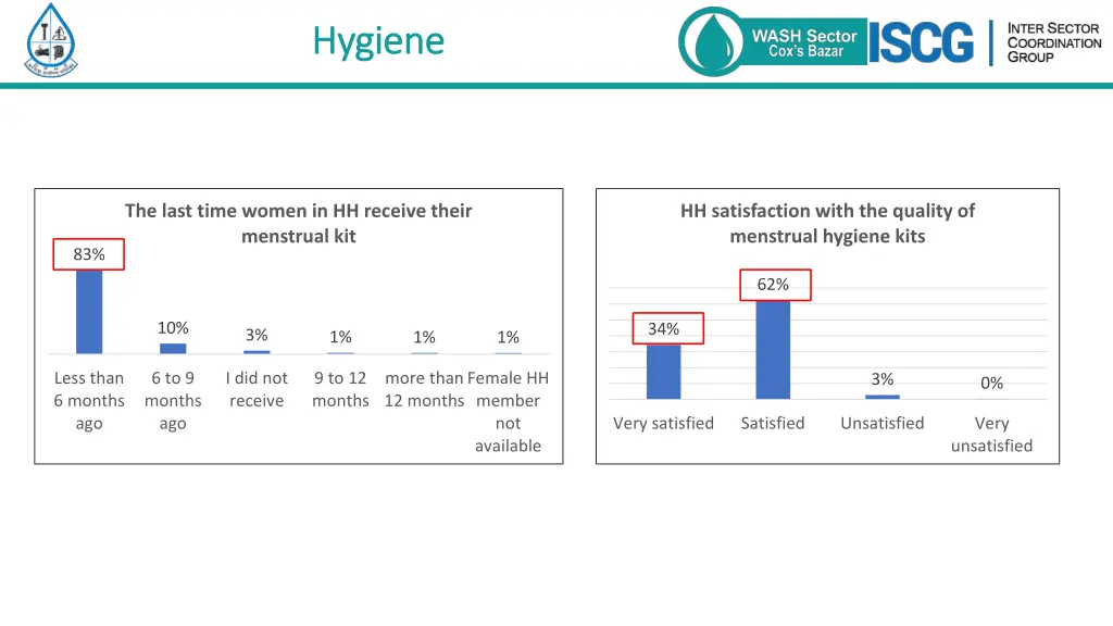 hygiene hygiene