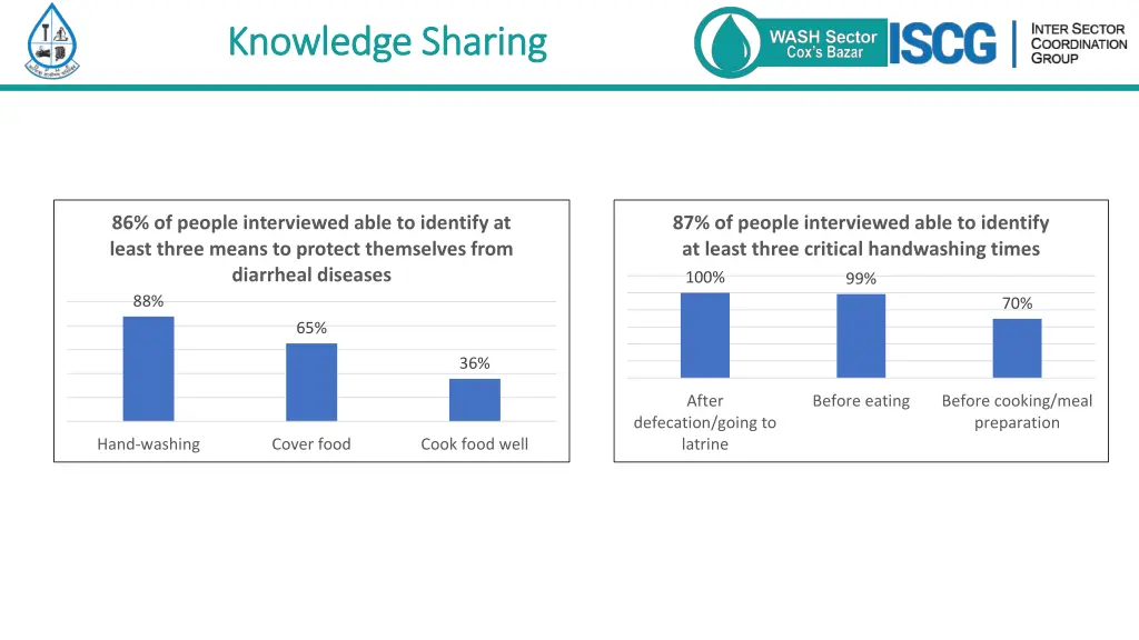 knowledge sharing knowledge sharing
