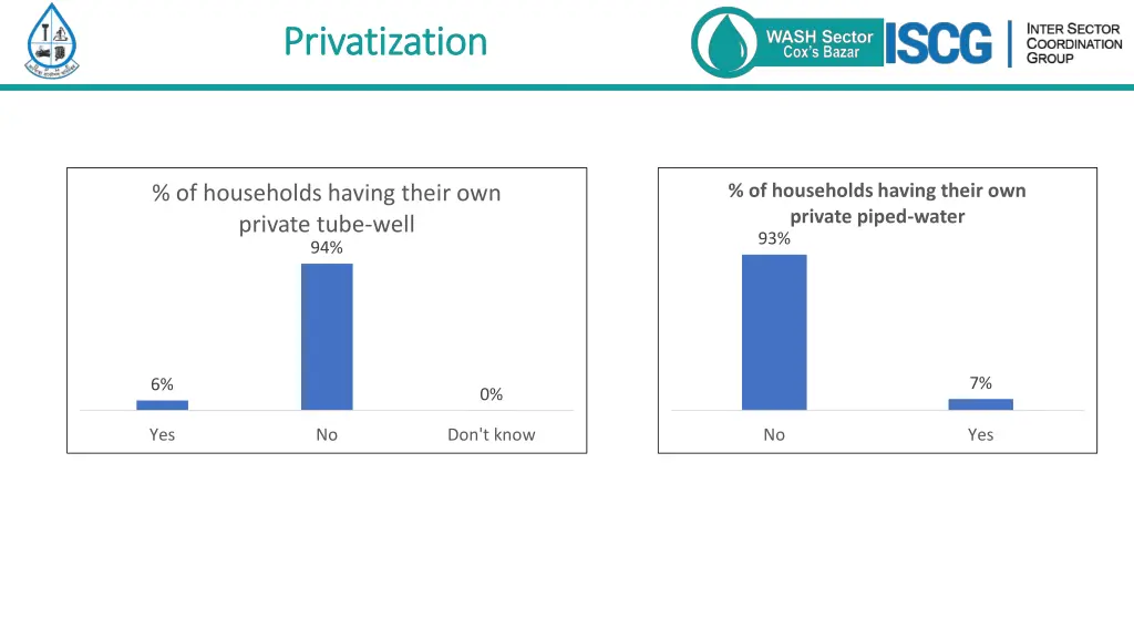privatization privatization 1