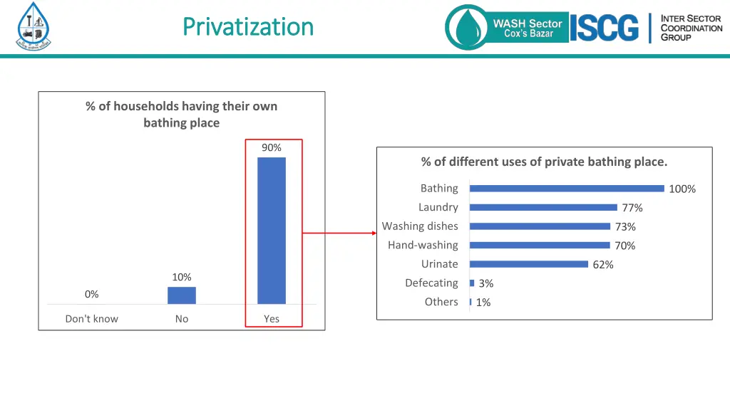privatization privatization 2