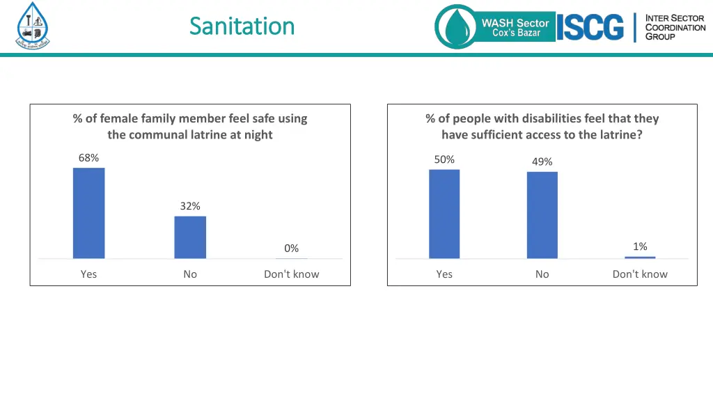 sanitation sanitation