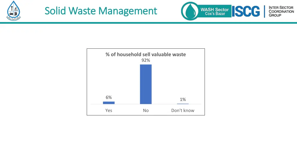 solid waste management solid waste management 1