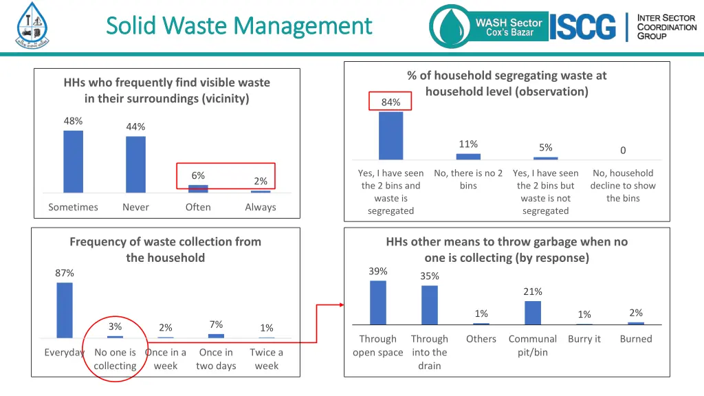 solid waste management solid waste management