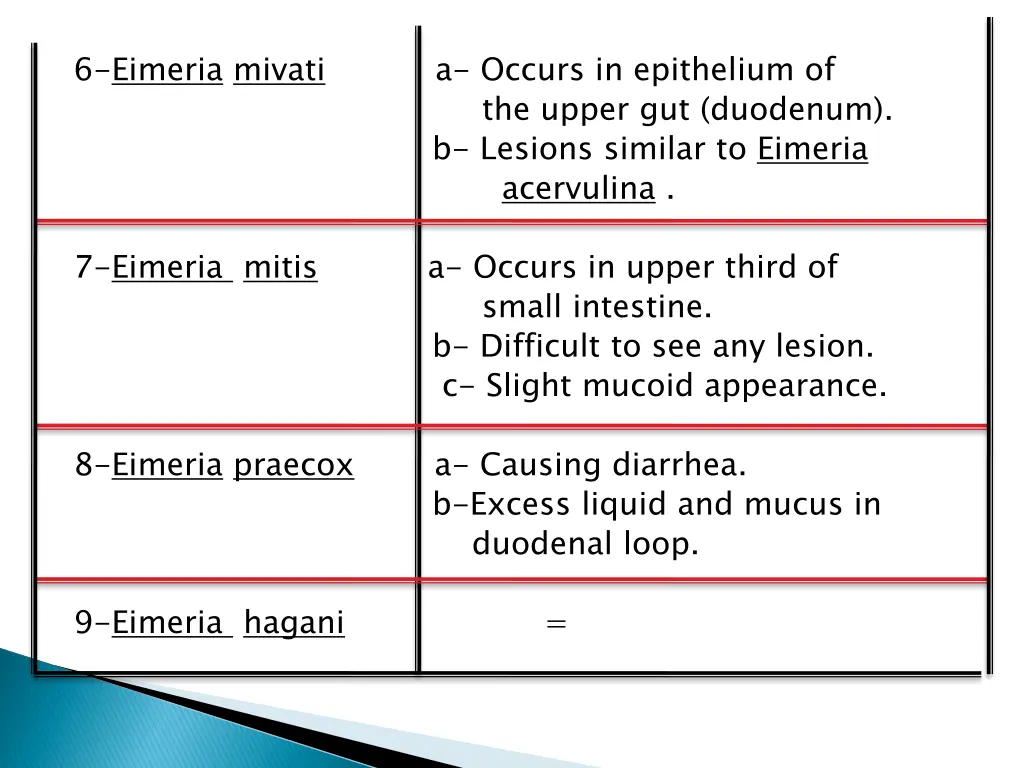 6 eimeria mivati a occurs in epithelium