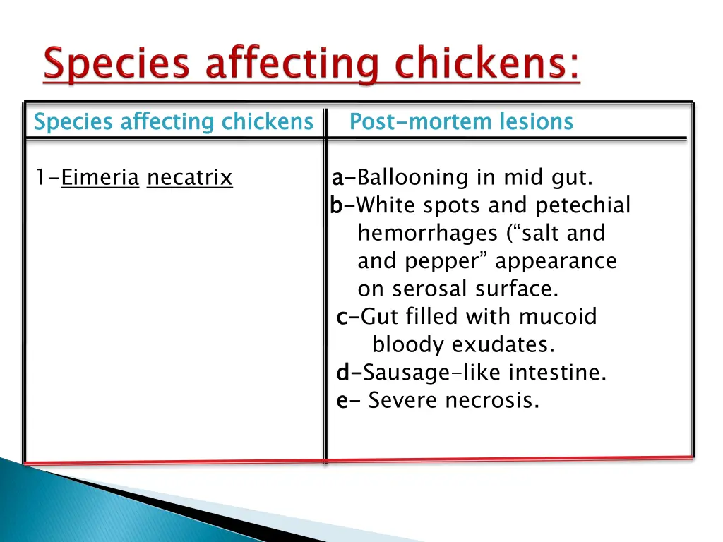 species affecting chickens post