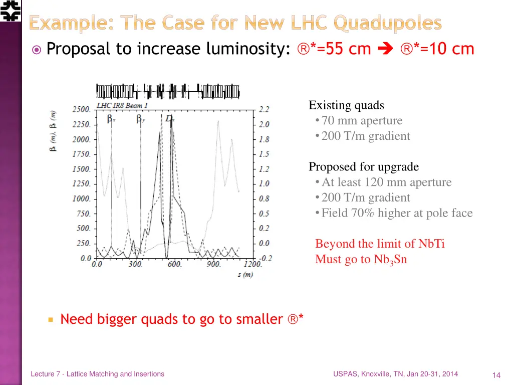 example the case for new lhc quadupoles proposal