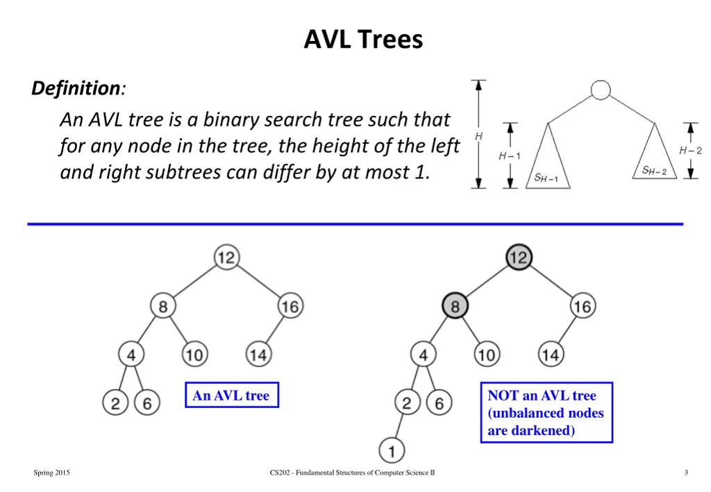 avl trees 1