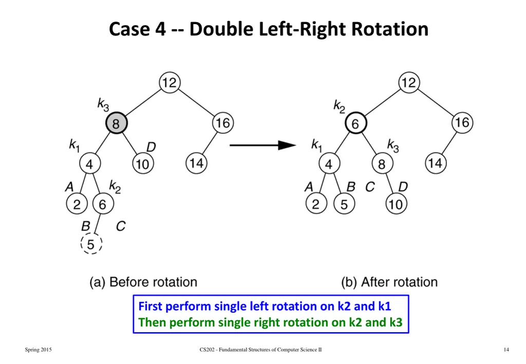 case 4 double left right rotation 1