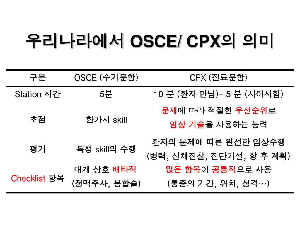 osce cpx