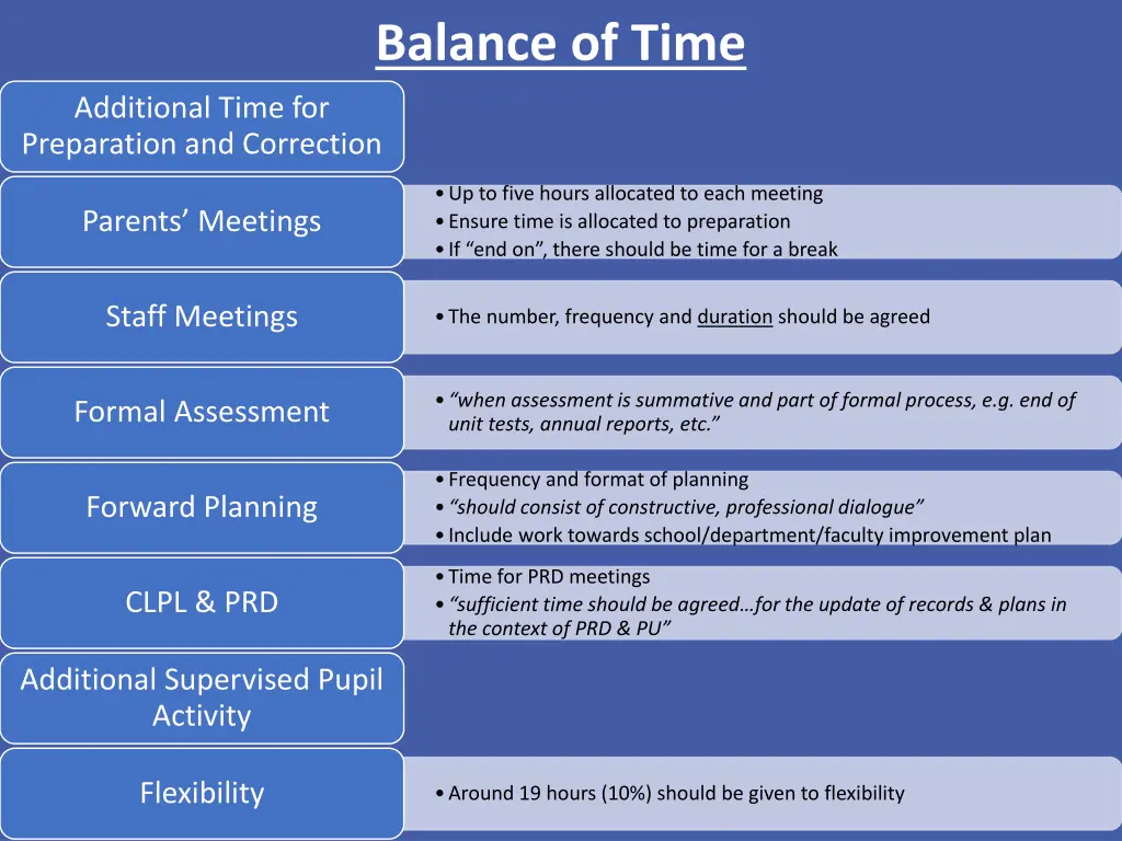 balance of time