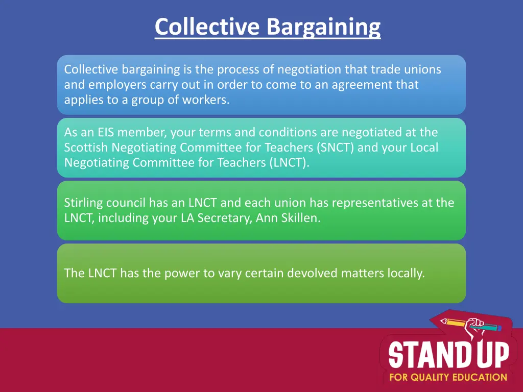 collective bargaining