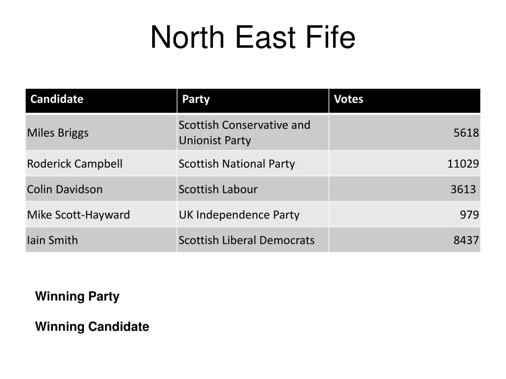 north east fife