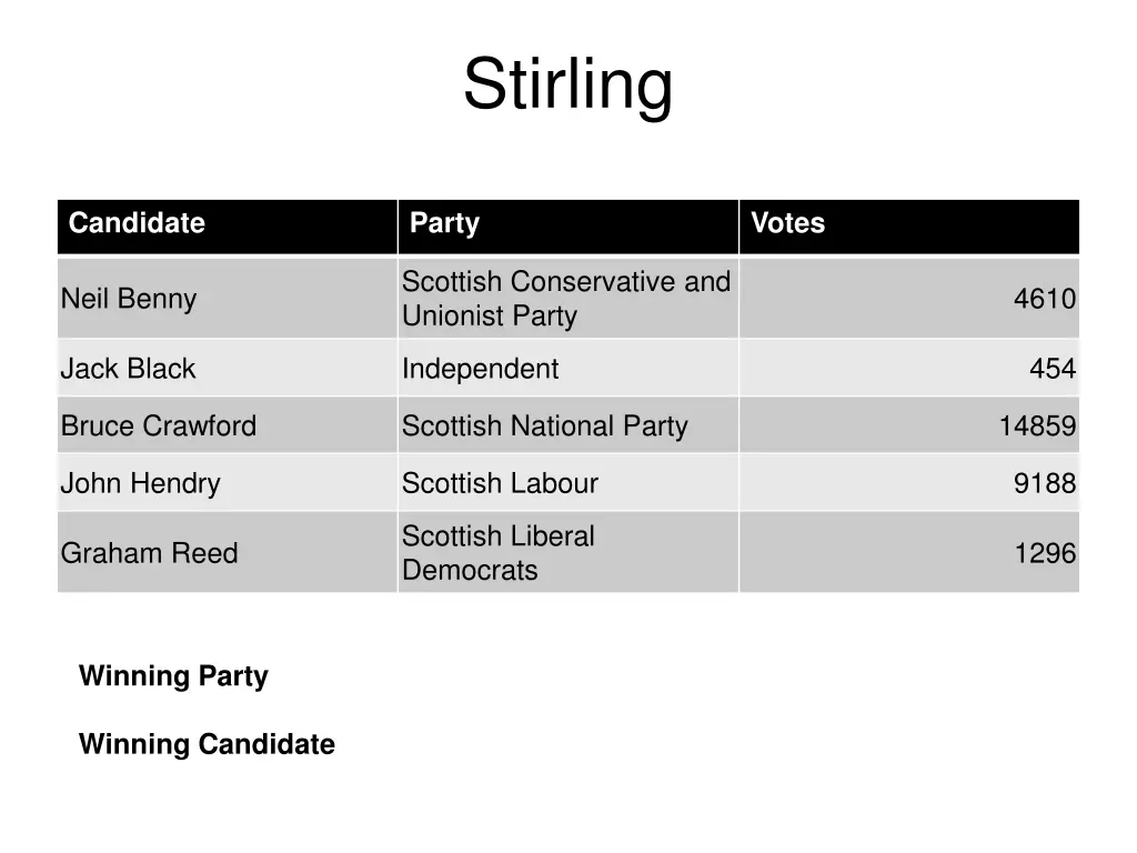 stirling