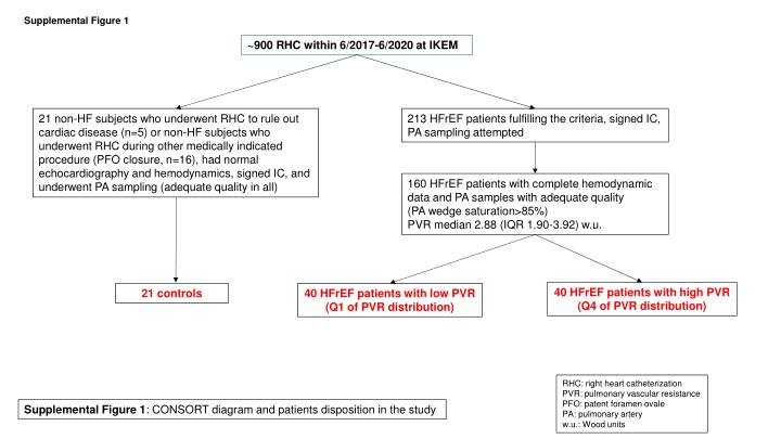 supplemental figure 1