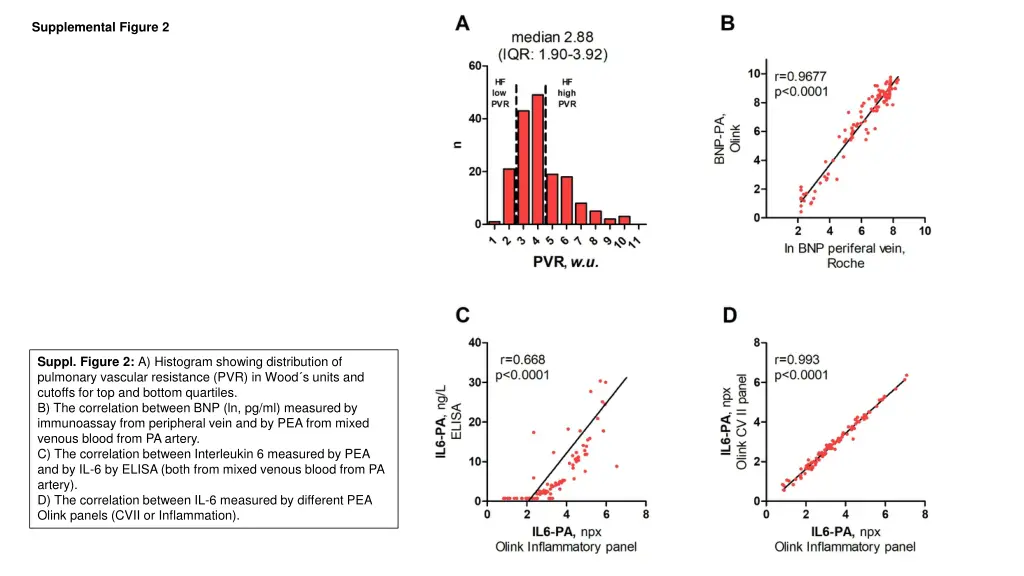 supplemental figure 2