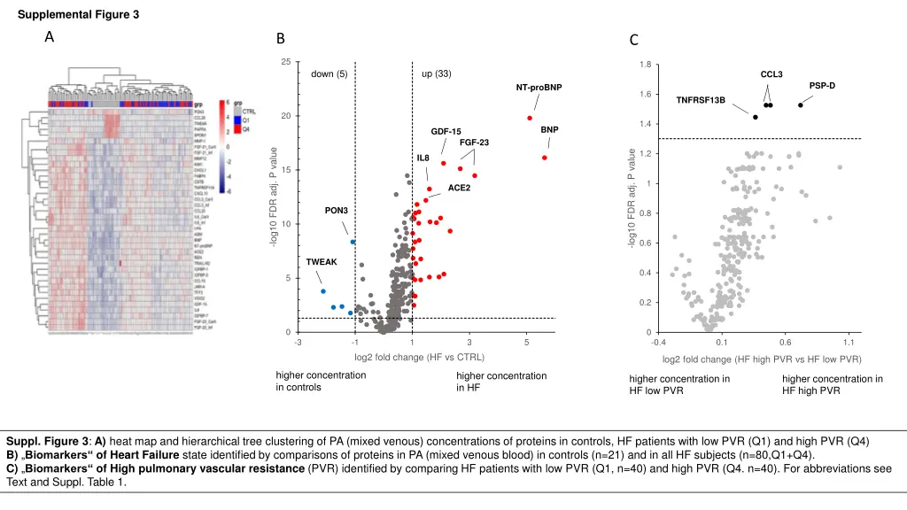supplemental figure 3