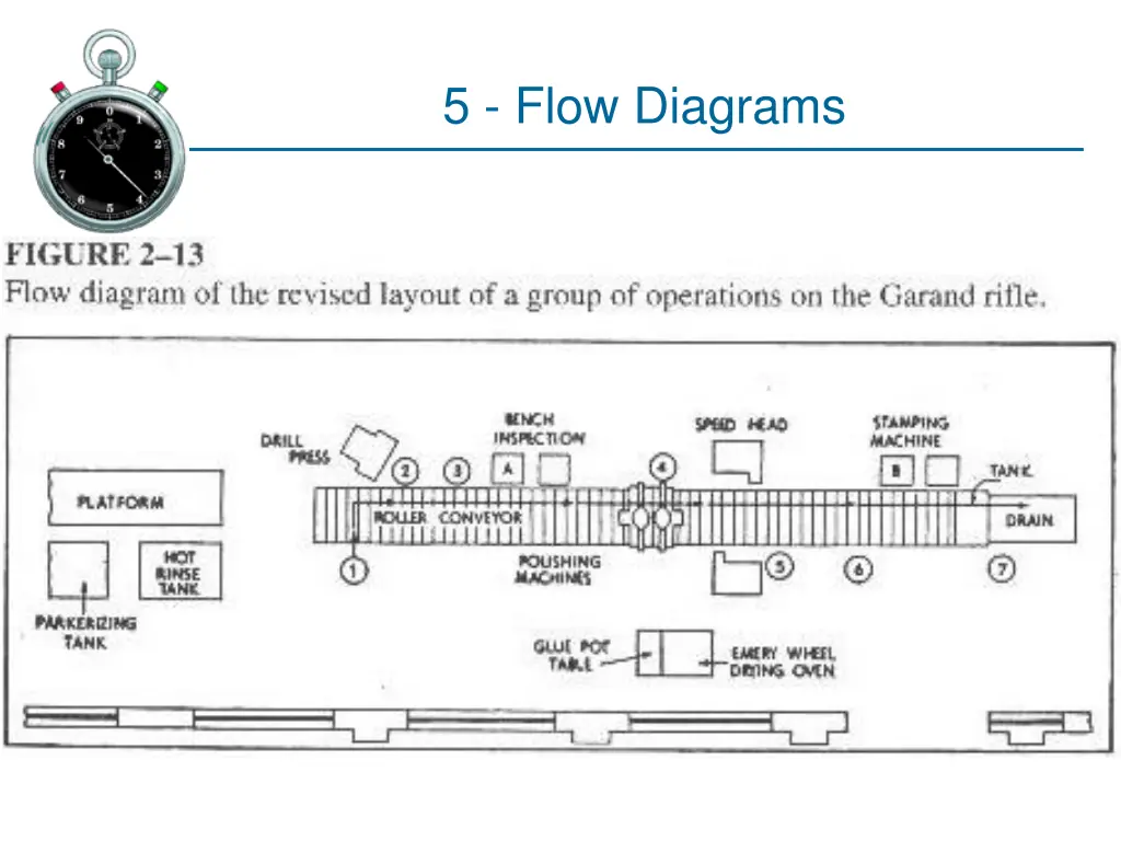 5 flow diagrams 1
