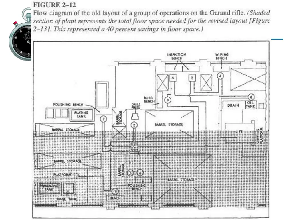 5 flow diagrams 2
