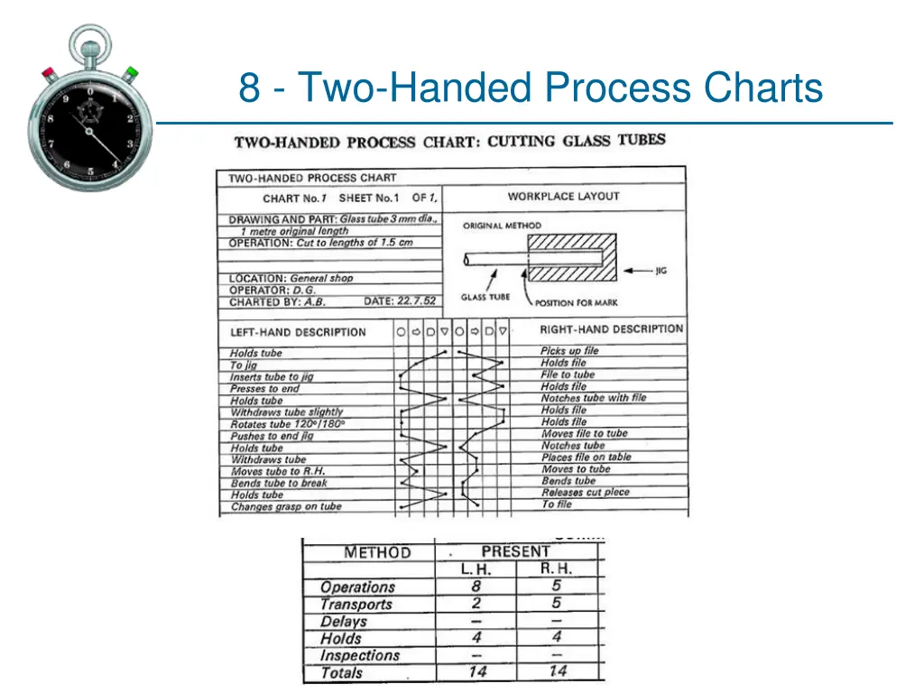 8 two handed process charts 1