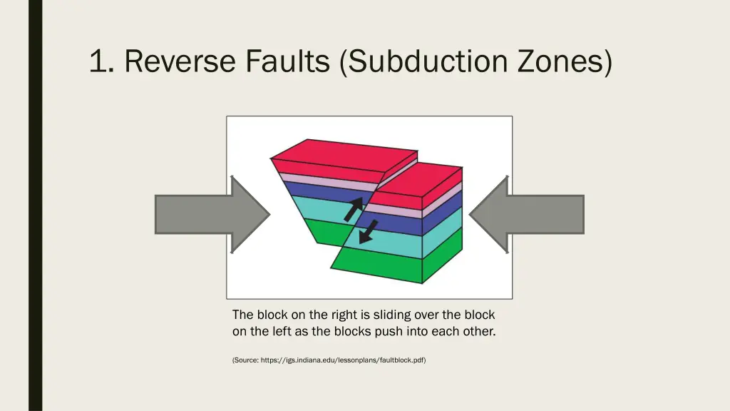 1 reverse faults subduction zones