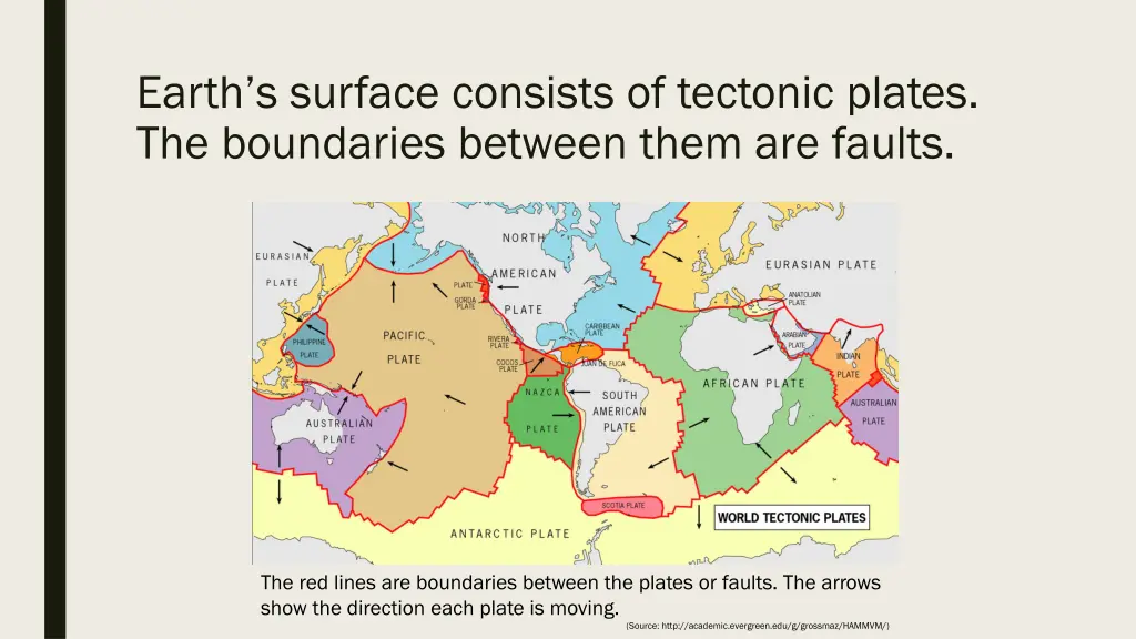 earth s surface consists of tectonic plates