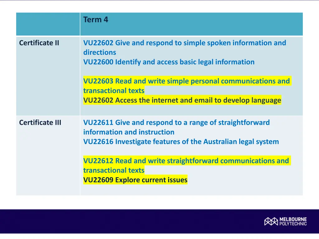 term 4