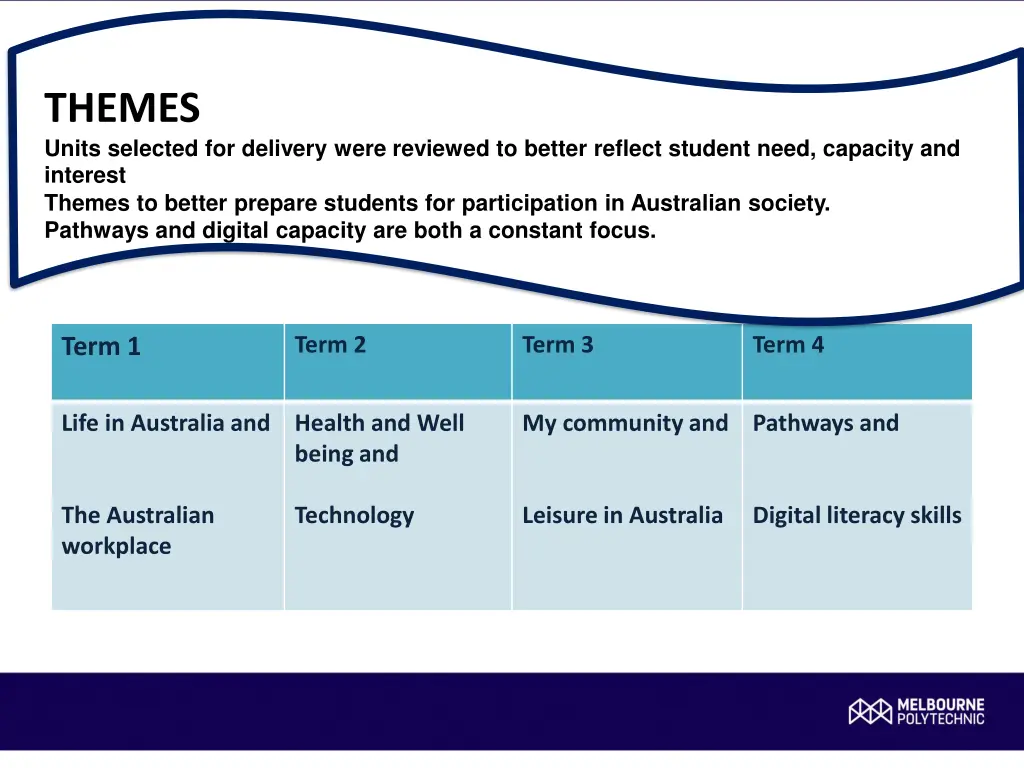 themes units selected for delivery were reviewed