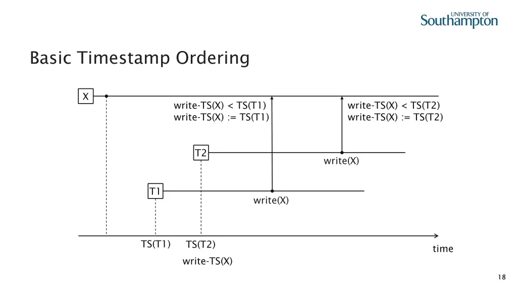 basic timestamp ordering 10