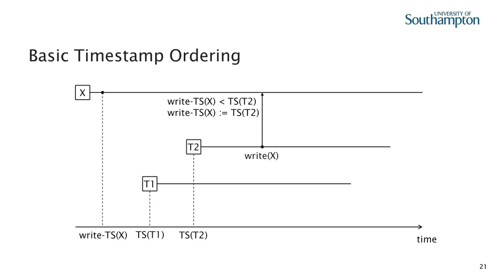 basic timestamp ordering 13