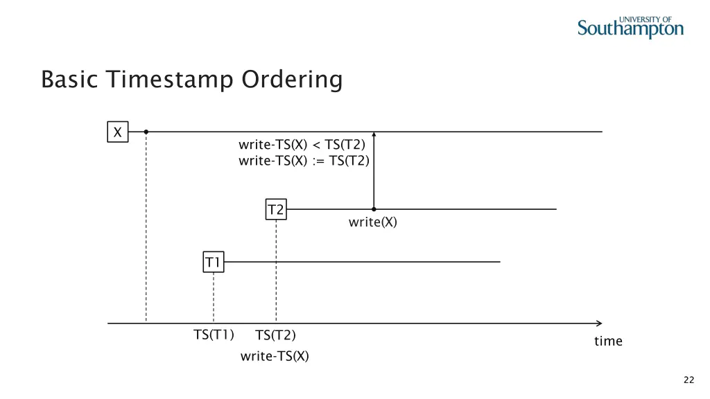 basic timestamp ordering 14