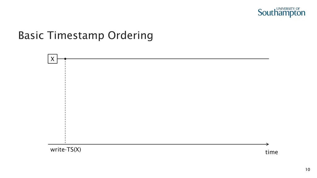 basic timestamp ordering 2