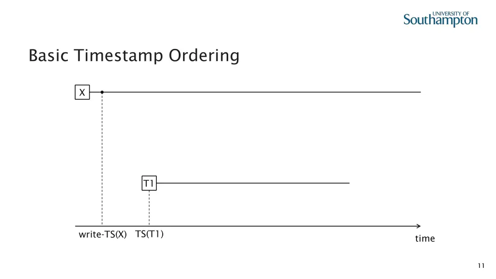 basic timestamp ordering 3