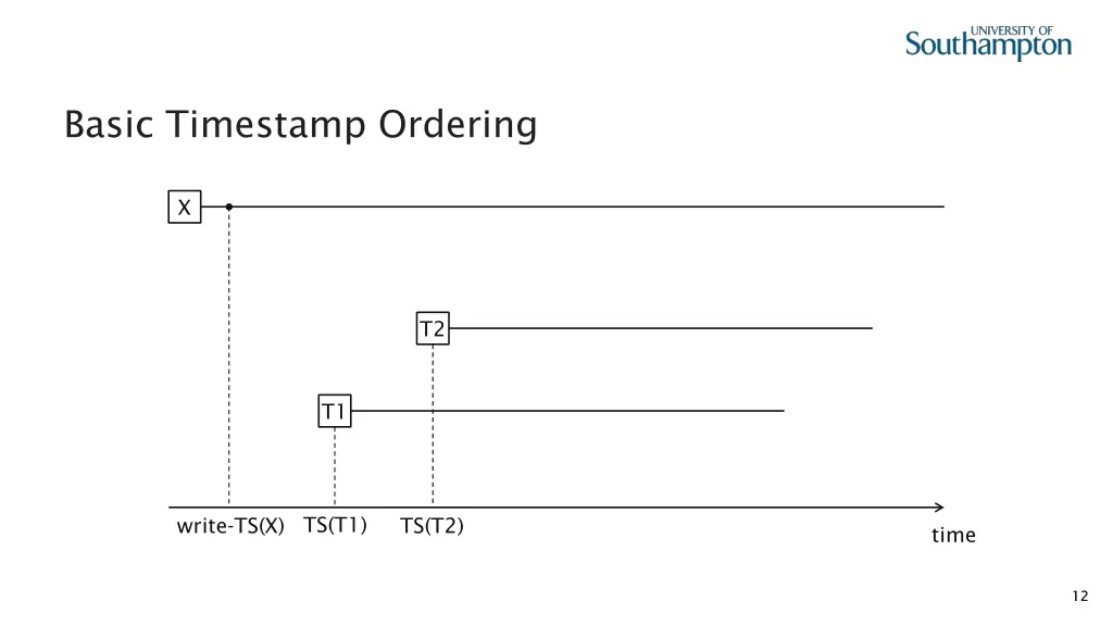 basic timestamp ordering 4