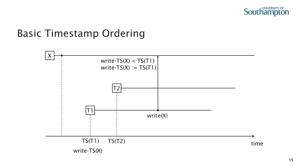 basic timestamp ordering 7