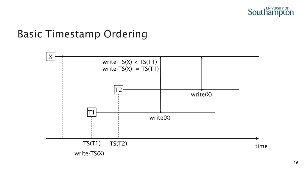 basic timestamp ordering 8