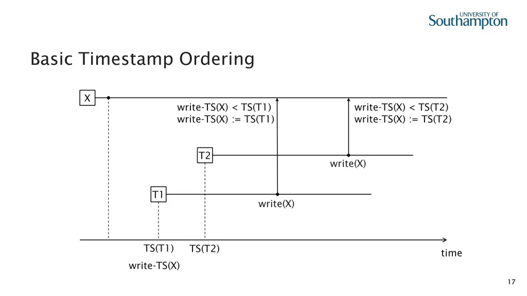 basic timestamp ordering 9