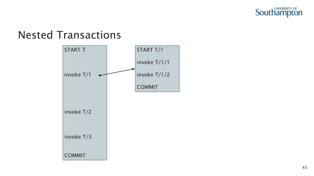 nested transactions 3