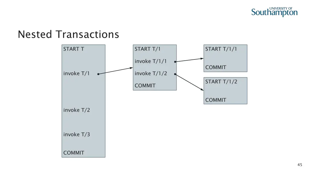 nested transactions 5