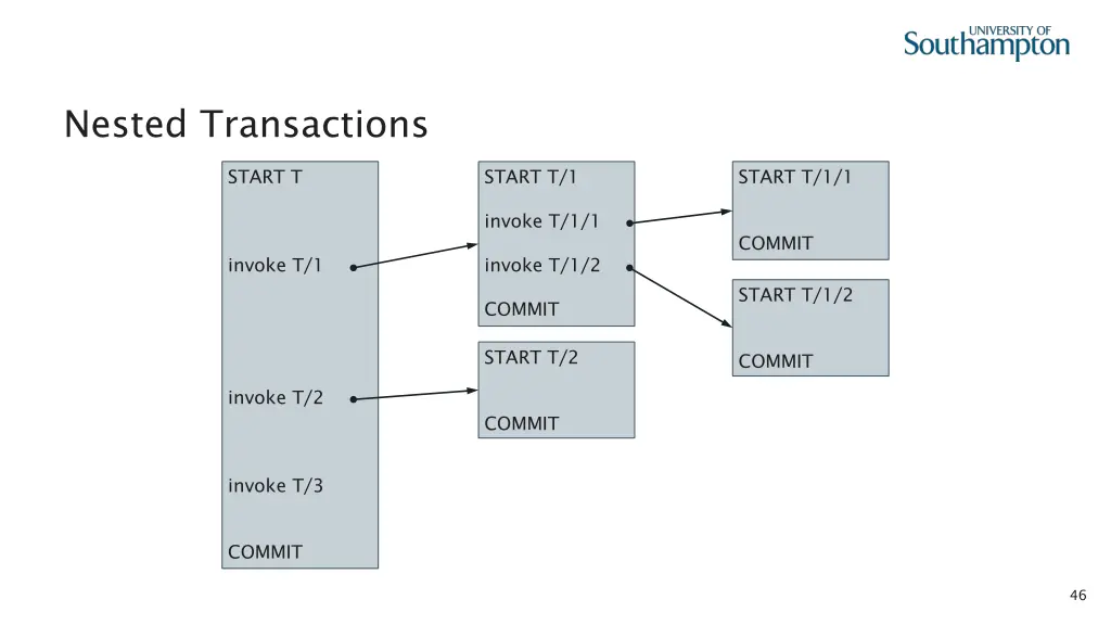 nested transactions 6