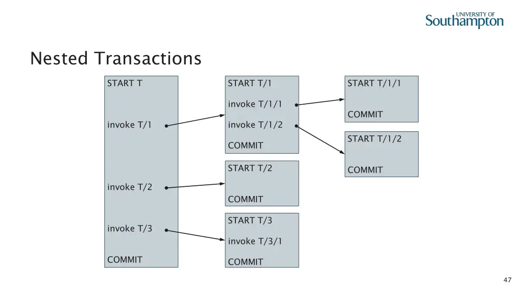 nested transactions 7