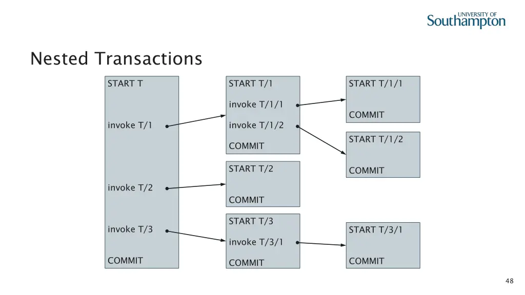nested transactions 8
