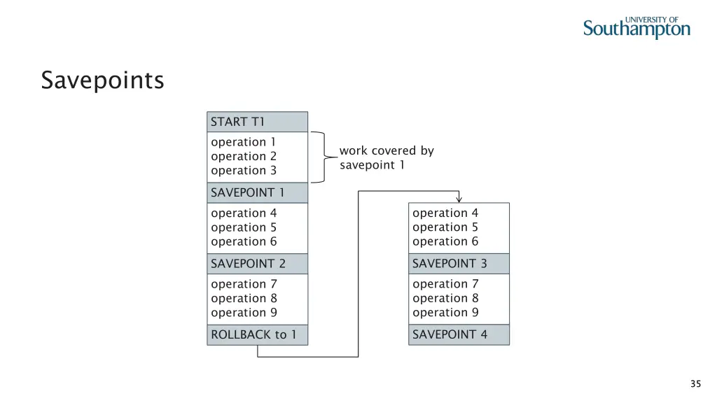 savepoints 4