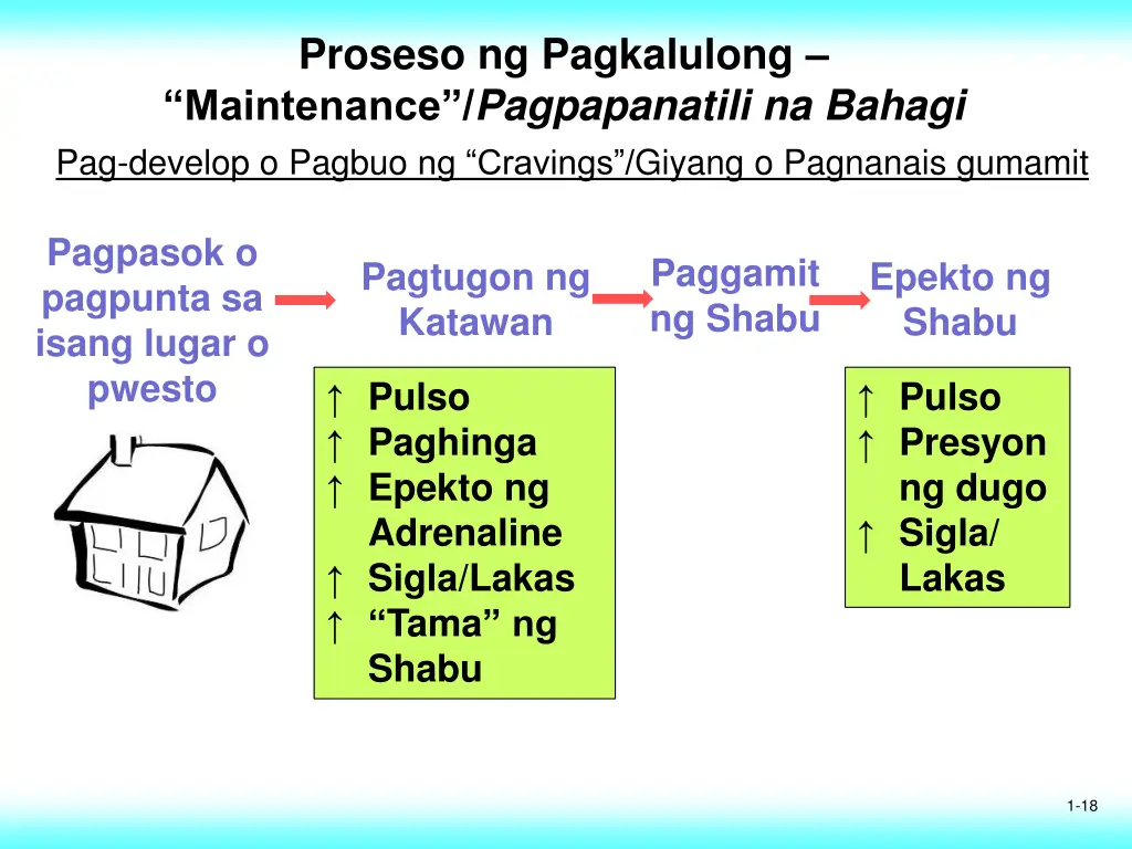proseso ng pagkalulong maintenance pagpapanatili 3