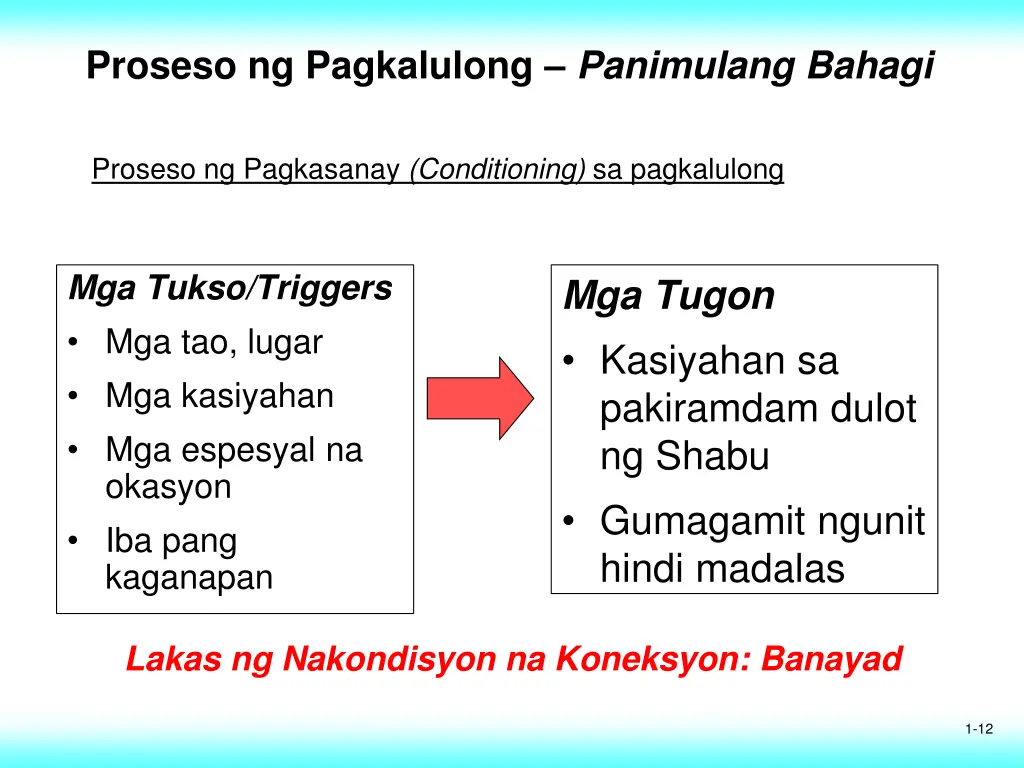 proseso ng pagkalulong panimulang bahagi 1