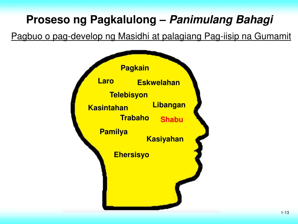 proseso ng pagkalulong panimulang bahagi 2
