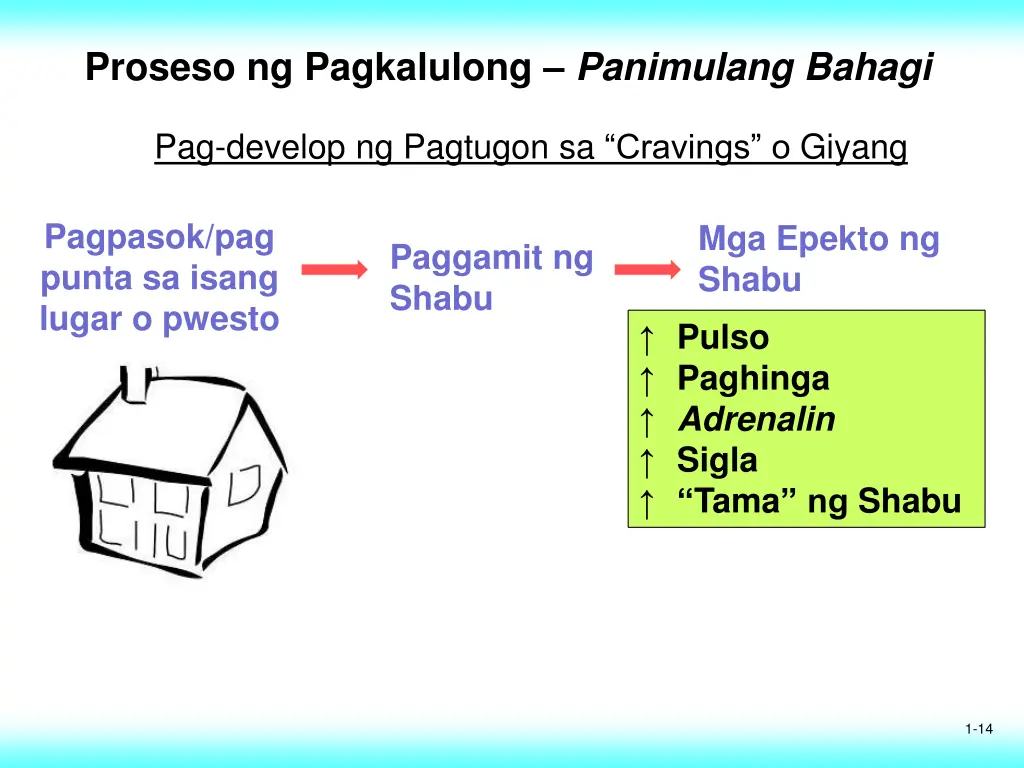 proseso ng pagkalulong panimulang bahagi 3