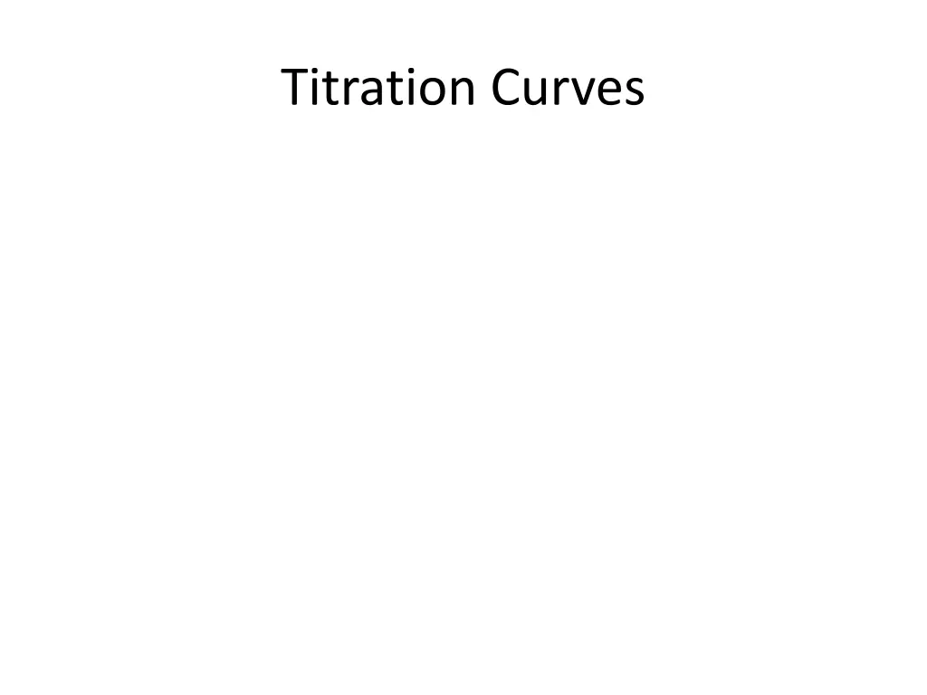 titration curves
