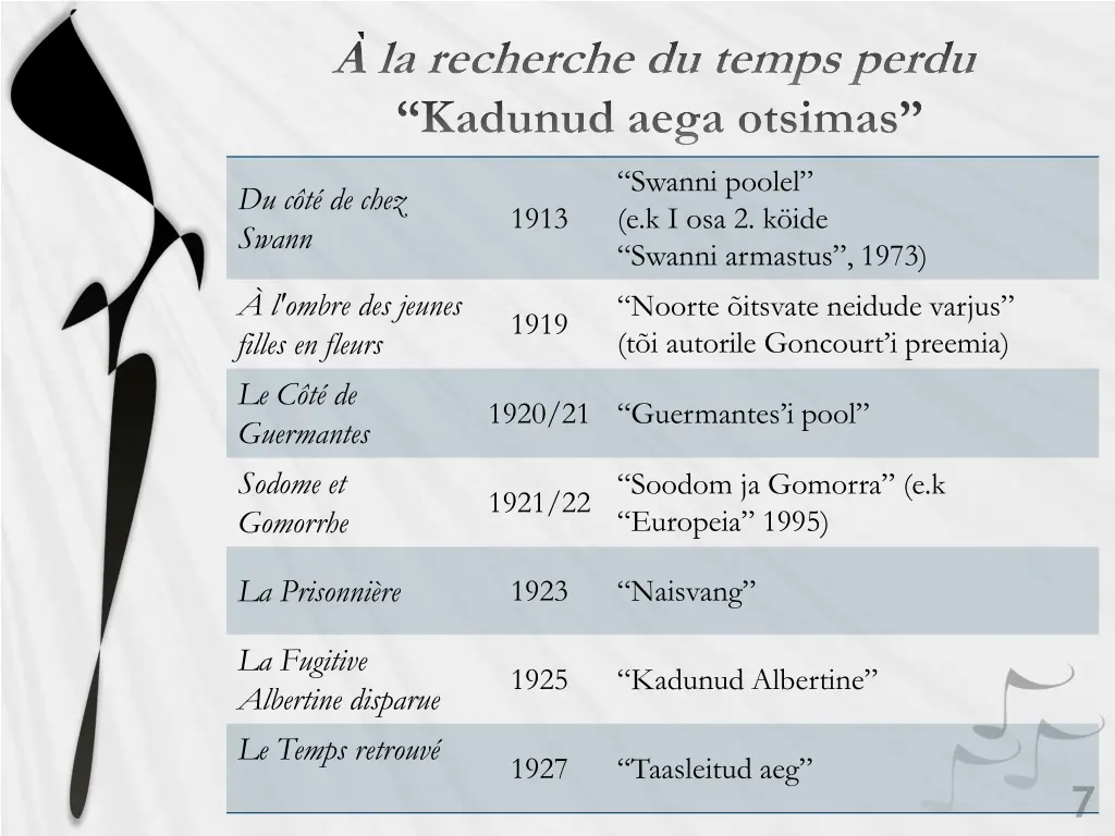 la recherche du temps perdu kadunud aega otsimas 1