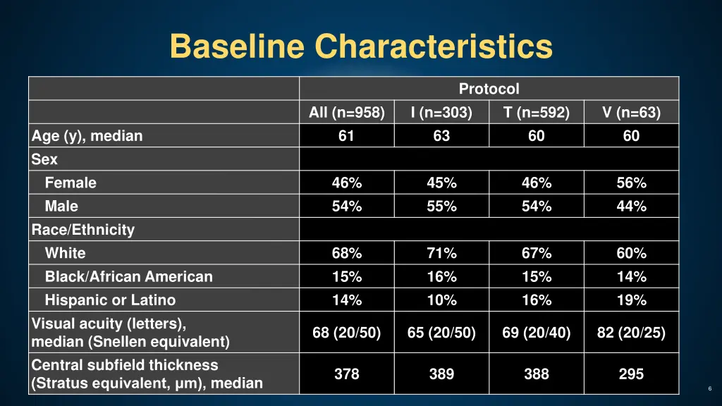 baseline characteristics