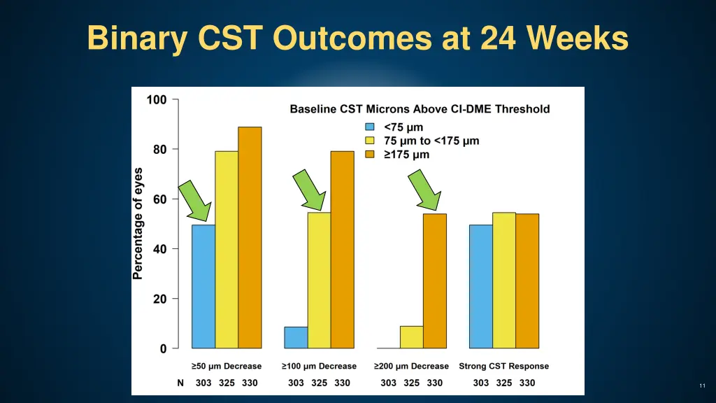 binary cst outcomes at 24 weeks